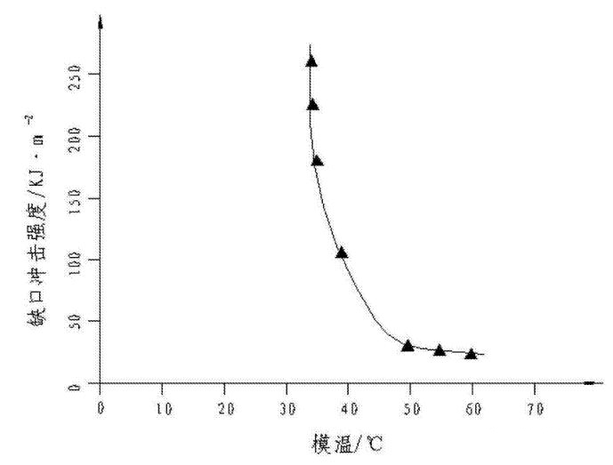 1656556629570343.jpg 模溫.jpg