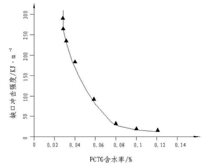 1656556640121952.jpg 含水率.jpg